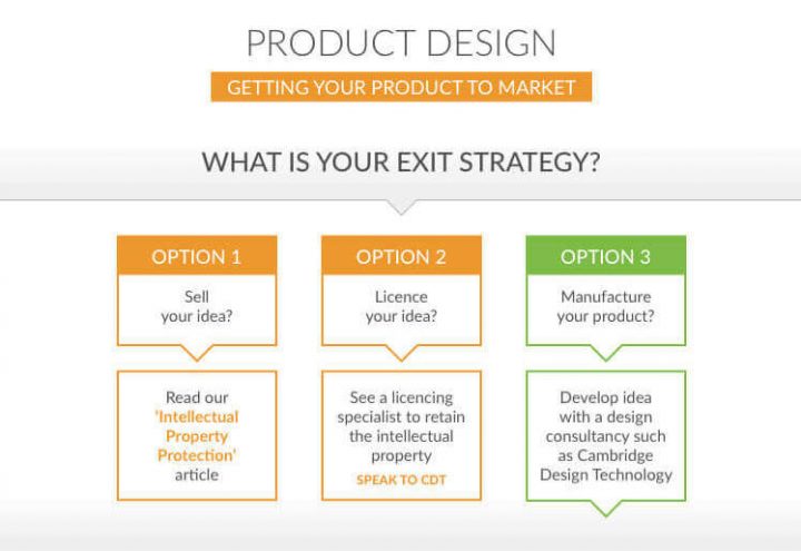 Product Design Exit Strategy