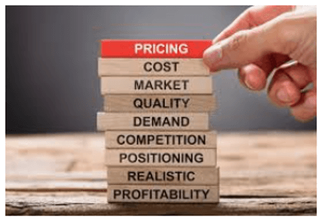 Product Pricing Decisions
